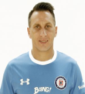 Christian Gimenez