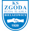Zgoda Ruda Slaska (Women)
