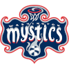 Mystics de Washington (Femmes)